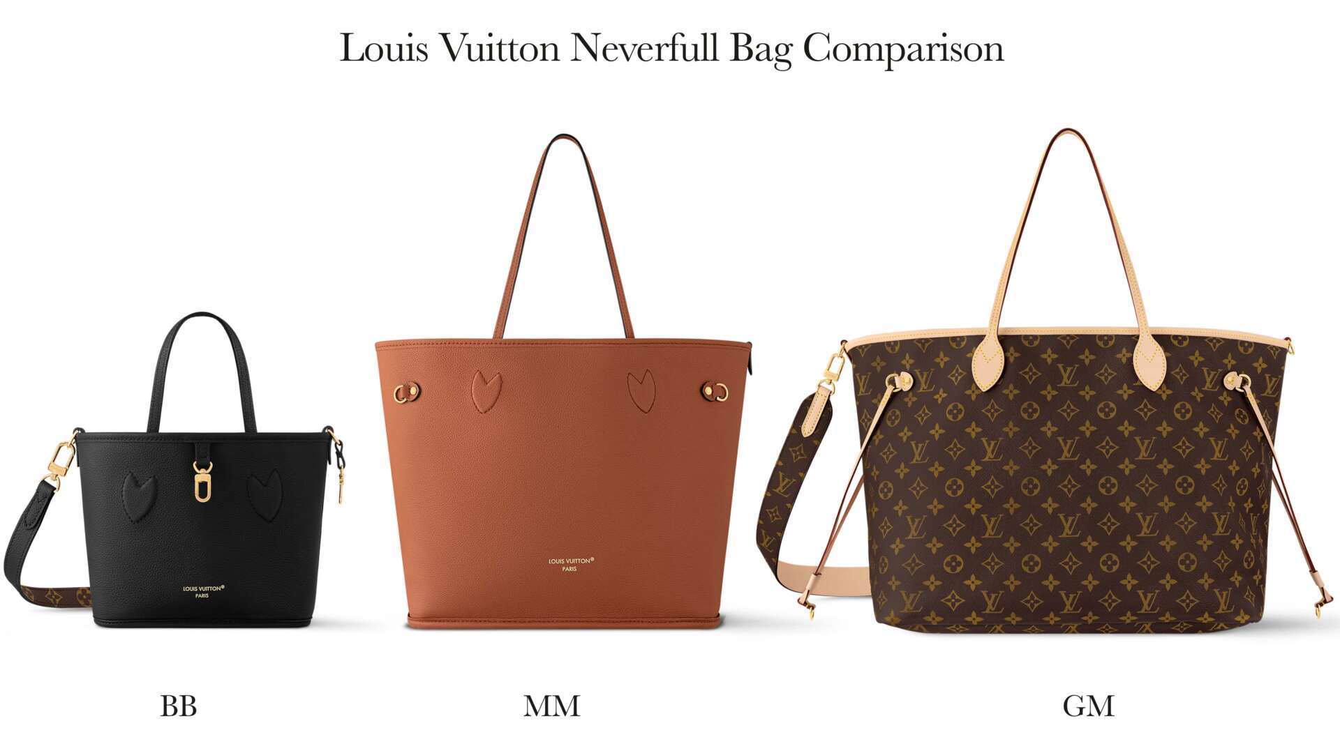 LV comparison