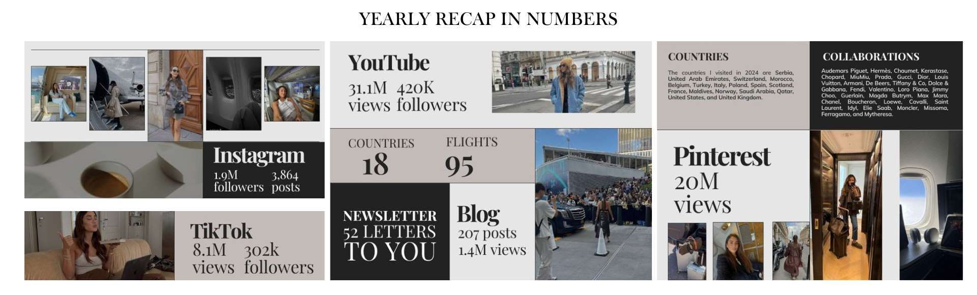 Yearly Recap In Numbers