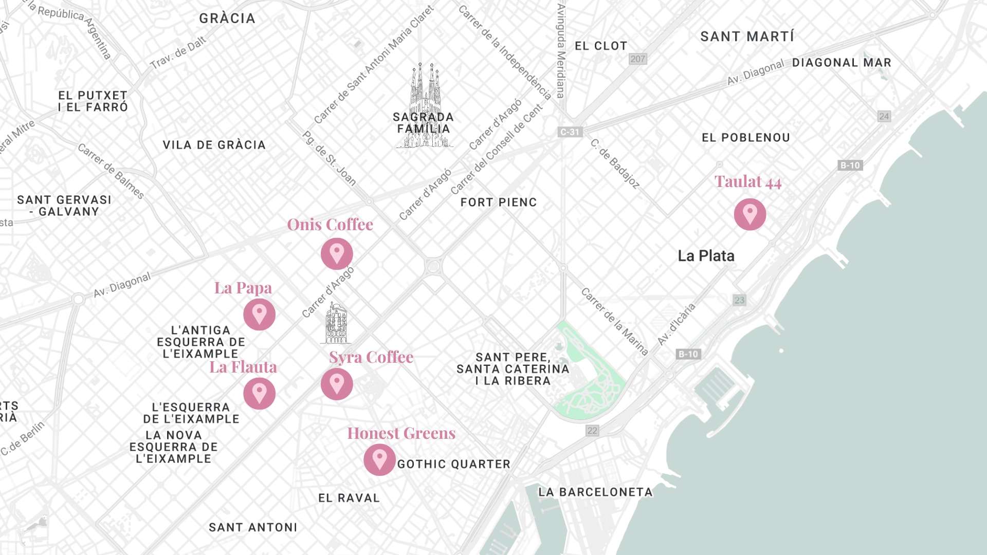 Barcelona-Food-And-Coffee-Sports Barcelona-Food-And-Coffee-Sports