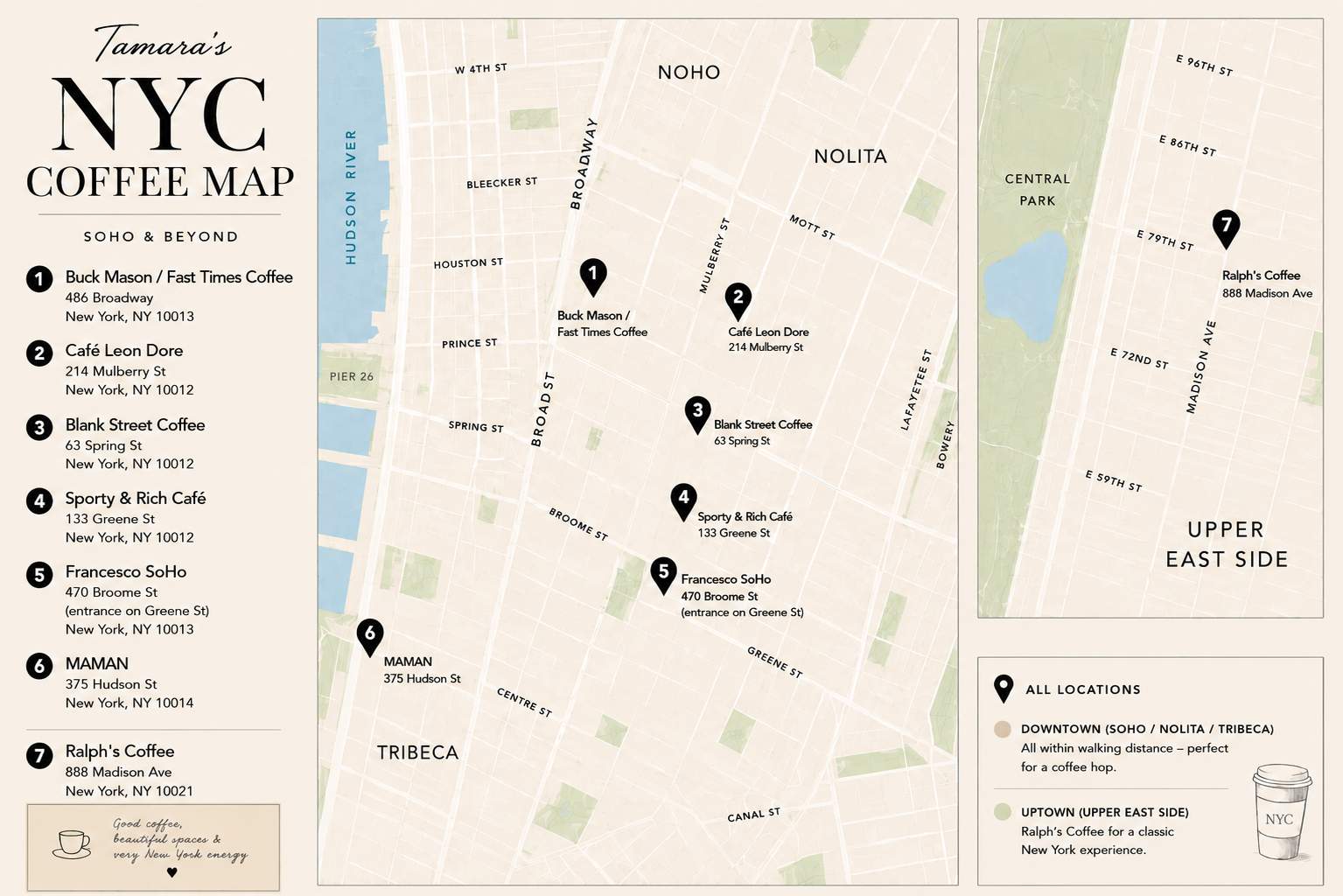 best-coffee-shops-new-york-soho-guide best-coffee-shops-new-york-soho-guide