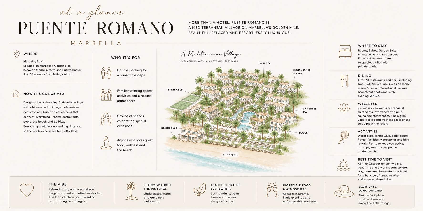 Puente-Romano-Marbella-Hotel-Reveiw